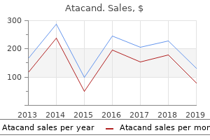 safe 4 mg atacand