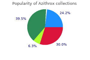 buy azithrox 500 mg line