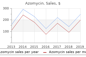 azomycin 250mg fast delivery
