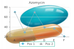 100 mg azomycin otc