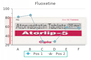 buy 20mg fluoxetine fast delivery