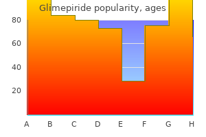 glimepiride 2 mg line