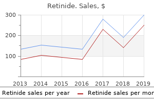 generic 20mg retinide mastercard
