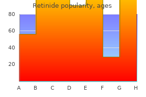 order retinide 5mg without a prescription