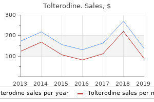 discount tolterodine 4mg on line