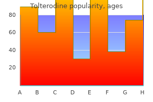 purchase tolterodine 1mg with visa