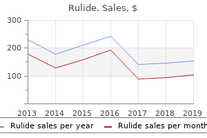 rulide 150 mg low cost