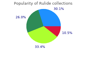 discount 150mg rulide visa