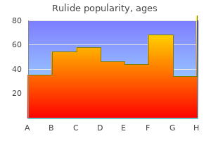 150mg rulide