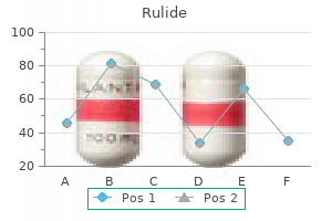 order 150mg rulide