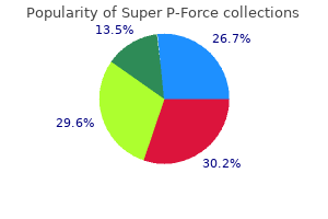 cheap super p-force 160mg line