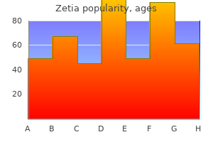 order zetia 10 mg otc