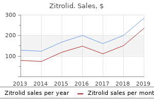 purchase zitrolid 500mg line
