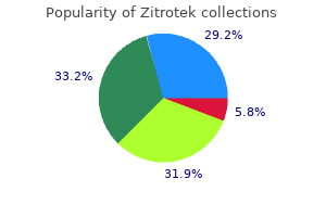 purchase 100mg zitrotek with amex