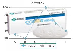 order zitrotek 100mg