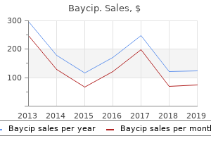 discount baycip 500 mg otc