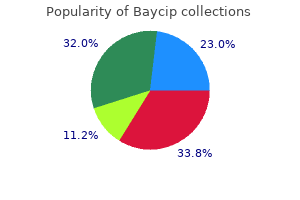 buy baycip 500mg amex