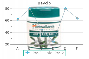 order baycip 500 mg with visa