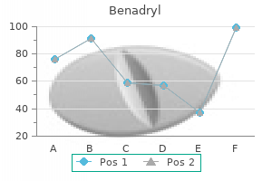 benadryl 25 mg visa