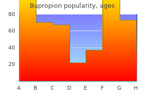 150 mg bupropion otc