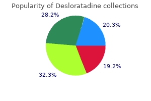 generic 5 mg desloratadine