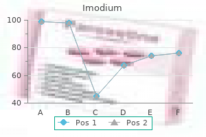 order 2mg imodium overnight delivery