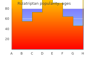 purchase 10 mg rizatriptan otc