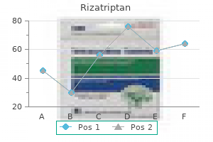 purchase 10 mg rizatriptan