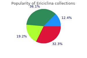 cheap ericiclina 100 mg amex