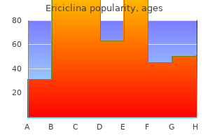 cheap 250 mg ericiclina otc