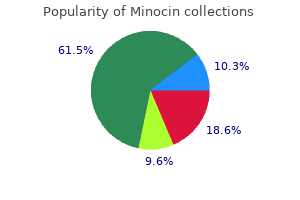 purchase minocin 50 mg without a prescription