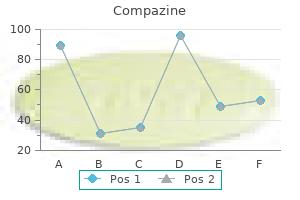 order 5mg compazine free shipping