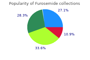 buy furosemide 100 mg otc