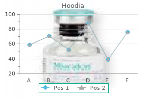 buy cheap hoodia 400mg on-line