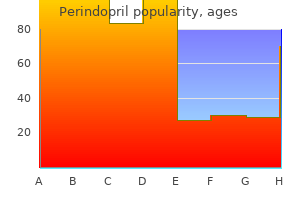 discount 8 mg perindopril mastercard