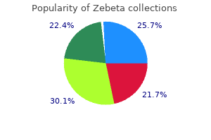 order zebeta 2.5 mg without a prescription