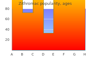 generic zithromac 100 mg without prescription