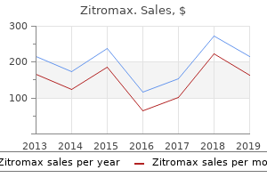 discount zitromax 250mg on line